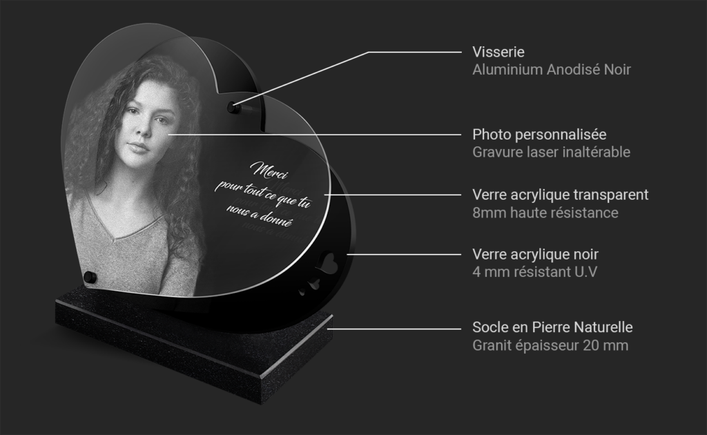 coeur-plexi-perso-schema